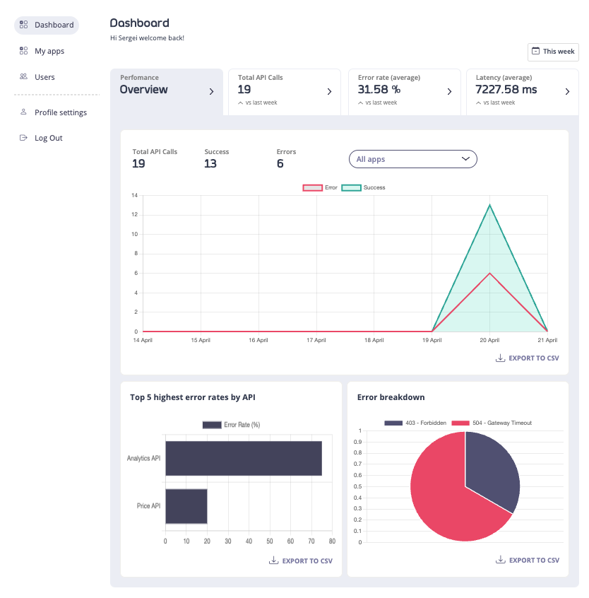 API Analytics UI - Overview tab