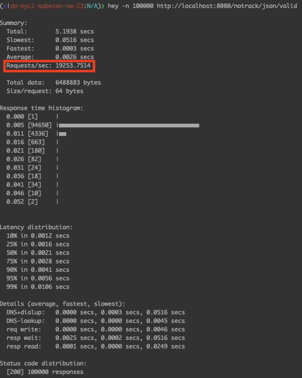 measuring do_not_track API performance impact