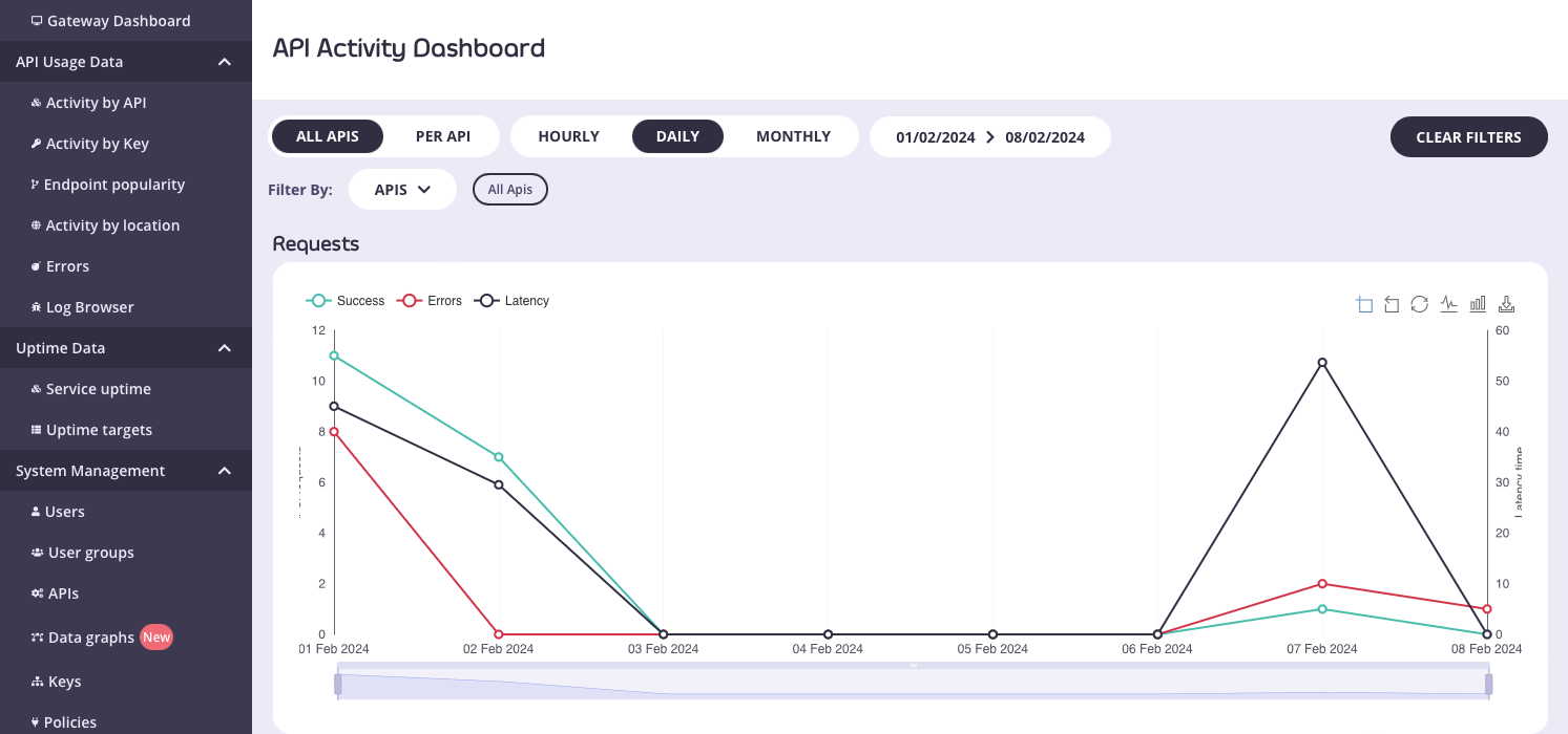 Tyk Dashboard from Keycloak SSO login