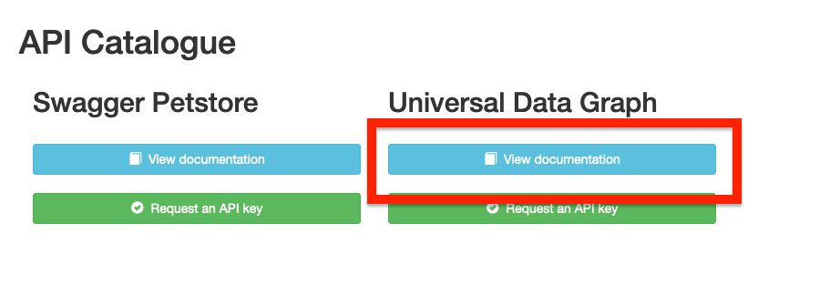 Portal GraphQL Playground View Docs